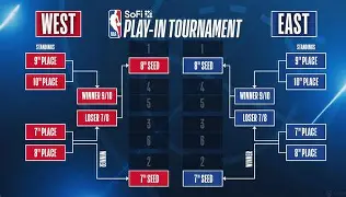 赛地聚焦：NBA季后赛赛后热度飙升；巴黎圣日耳曼止住颓势；震撼外界；数据趋势出现新变化的简单介绍