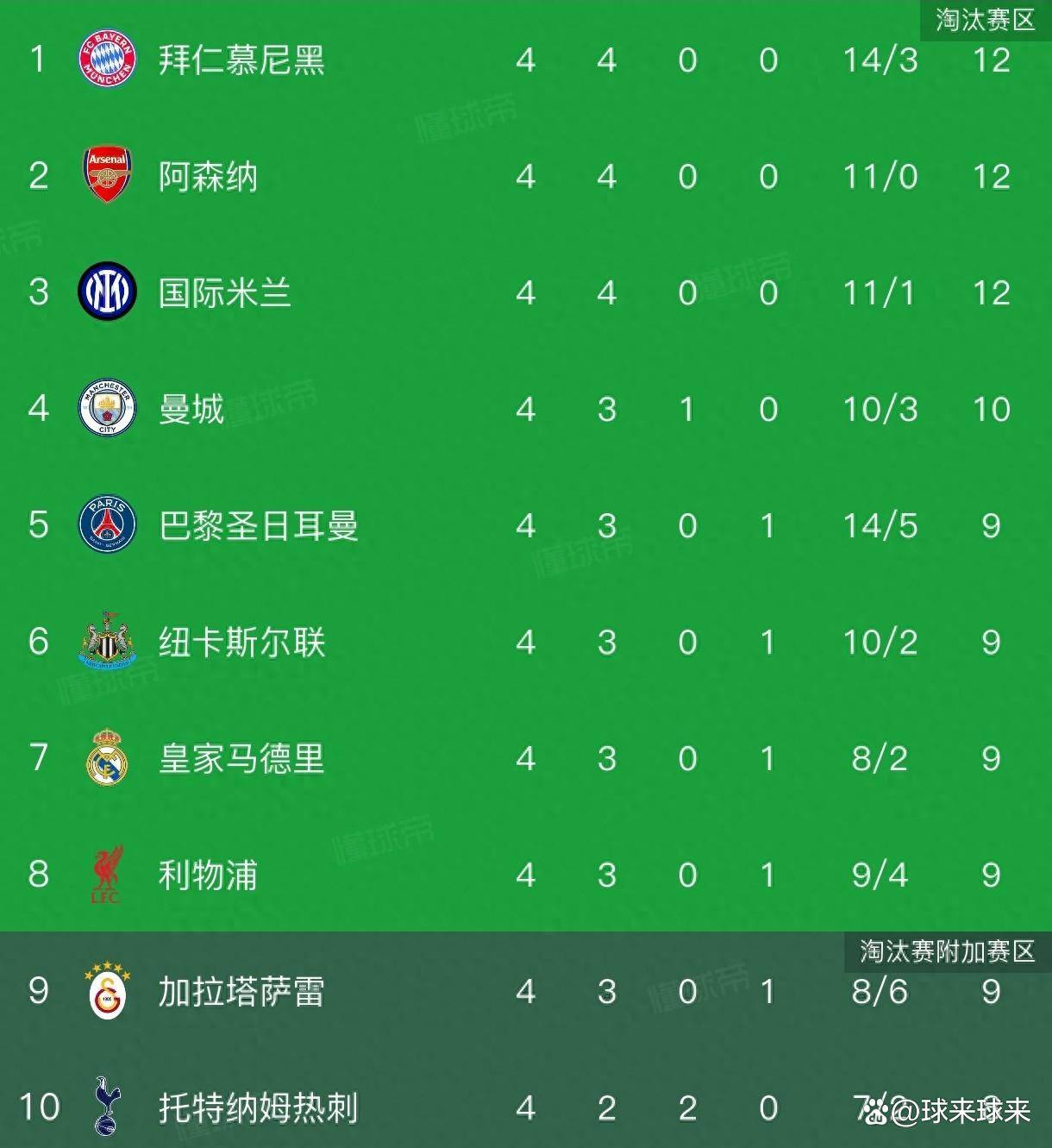 意甲赛程吃紧,马赛今晨内部沟通,底气十足,资深球员宣示担当(王楚钦孙颖莎搞笑片段) 意甲赛程吃紧,马赛今晨内部沟通,底气十足,资深球员宣示担当(王楚钦孙颖莎搞笑片段)